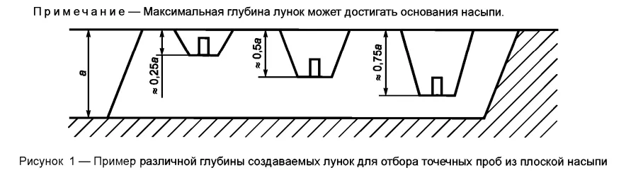 Рисунок 1 ГОСТ 7392-2014