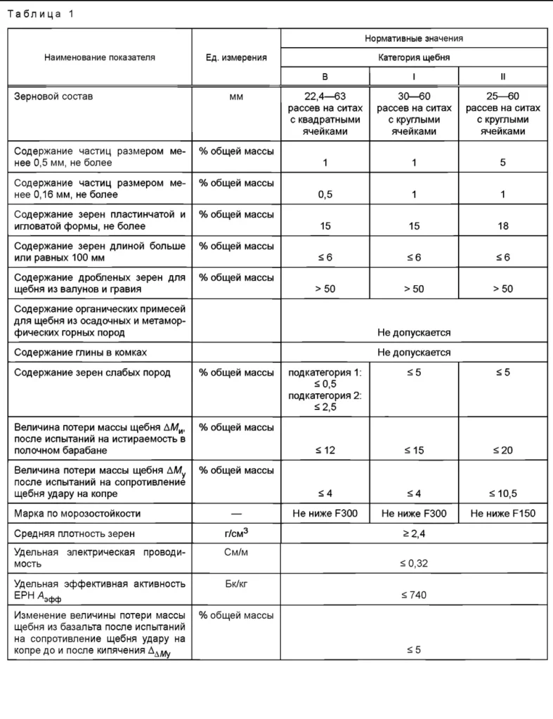 Таблица 1 ГОСТ 7392-2014