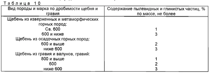 Таблица 10 ГОСТ 32703-2014