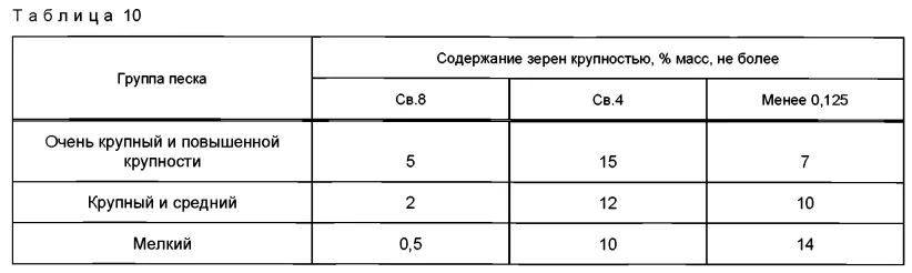 Таблица 10 ГОСТ 32826-2014