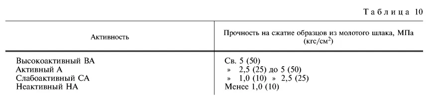 Таблица 10 ГОСТ 3344-83