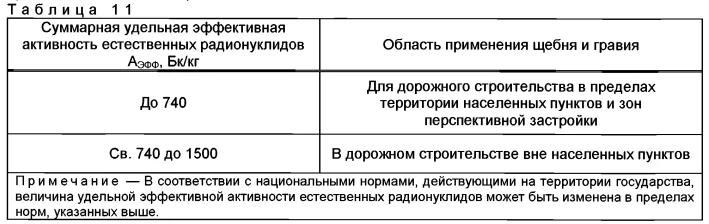 Таблица 11 ГОСТ 32703-2014