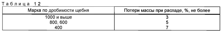 Таблица 12 ГОСТ 32703-2014