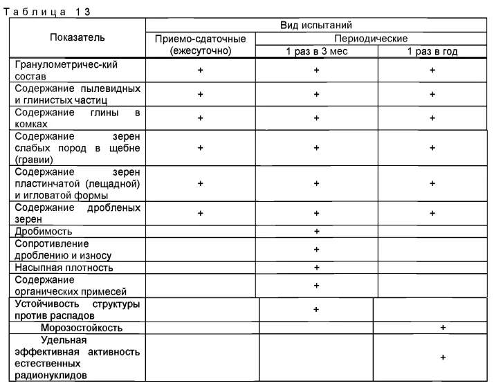 Таблица 13 ГОСТ 32703-2014