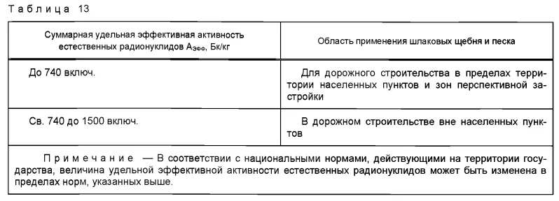 Таблица 13 ГОСТ 32826-2014