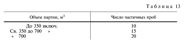 Таблица 13 ГОСТ 3344-83