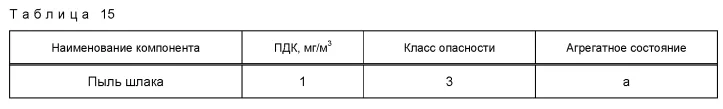 Таблица 15 ГОСТ 32826-2014