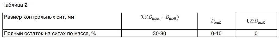 Таблица 2 ГОСТ 23735-2014