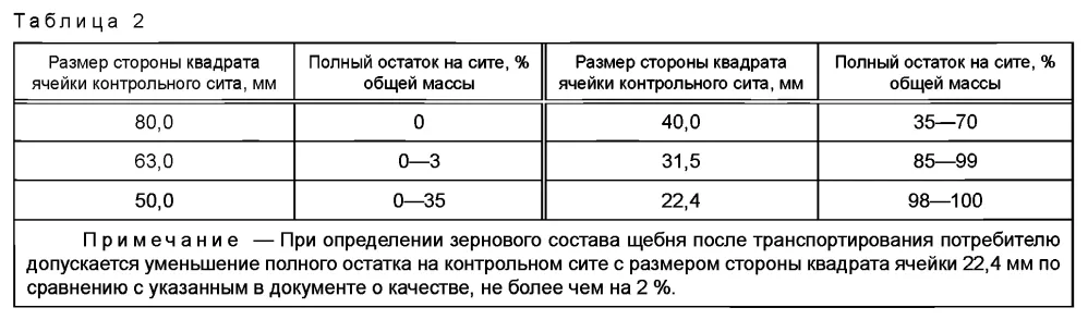 Таблица 2 ГОСТ 7392-2014