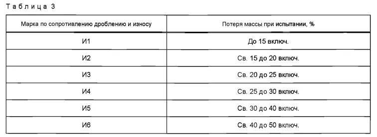 Таблица 3 ГОСТ 32826-2014