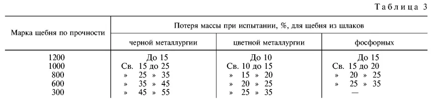 Таблица 3 ГОСТ 3344-83