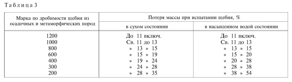 Таблица 3 ГОСТ 8267-93