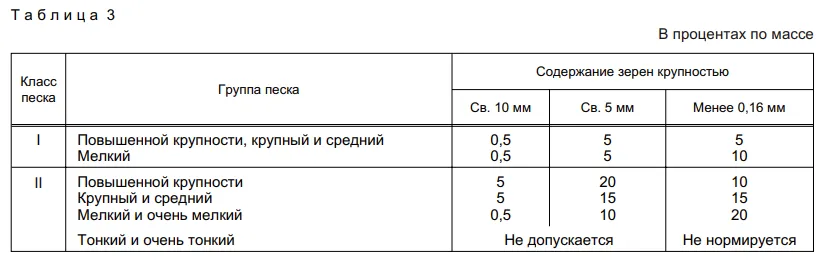 Таблица 3 ГОСТ 8736-2014