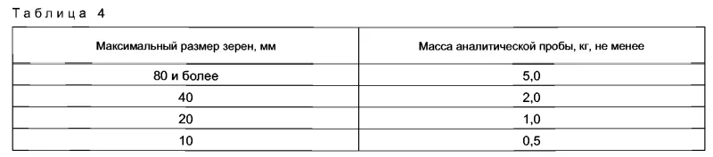 Таблица 4 ГОСТ 25607-2009