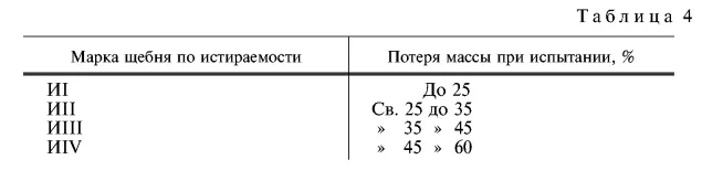 Таблица 4 ГОСТ 3344-83