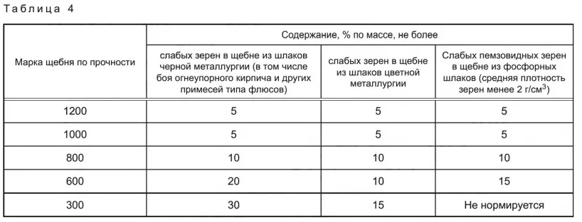 Таблица 4 ГОСТ 5578-2019