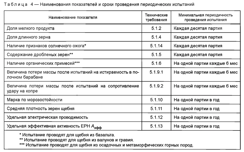 Таблица 4 ГОСТ 7392-2014