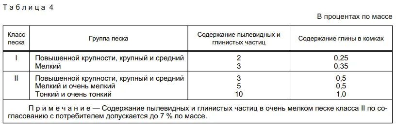 Таблица 4 ГОСТ 8736-2014