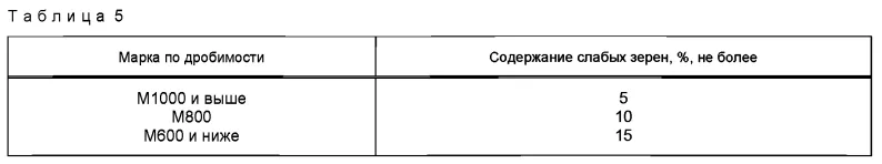 Таблица 5 ГОСТ 32826-2014