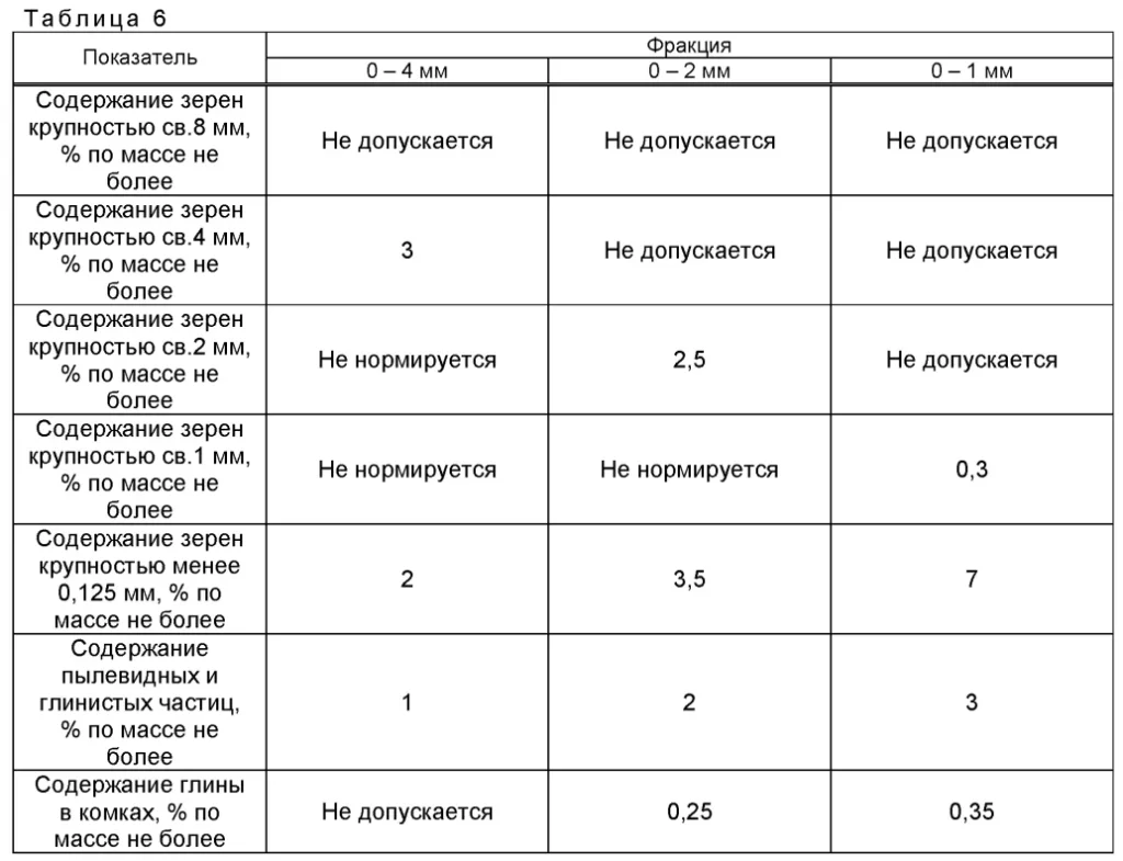 Таблица 6