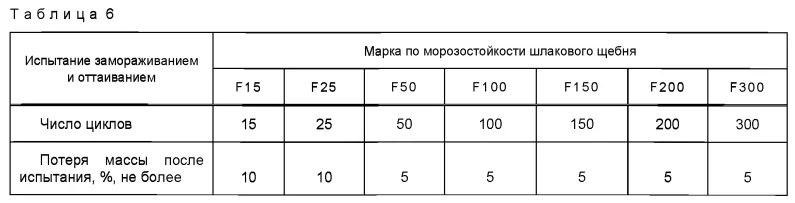 Таблица 6 ГОСТ 32826-2014