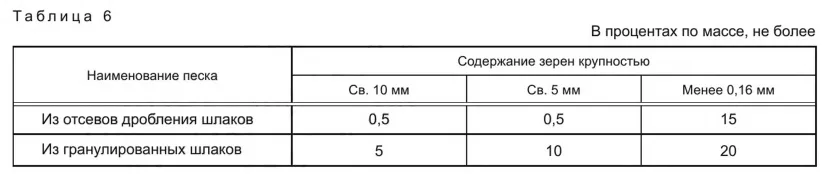 Таблица 6 ГОСТ 5578-2019