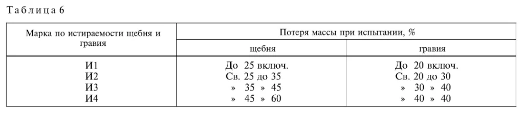 Таблица 6 ГОСТ 8267-93