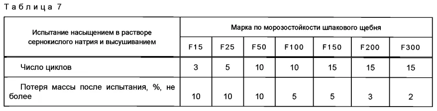 Таблица 7 ГОСТ 32826-2014