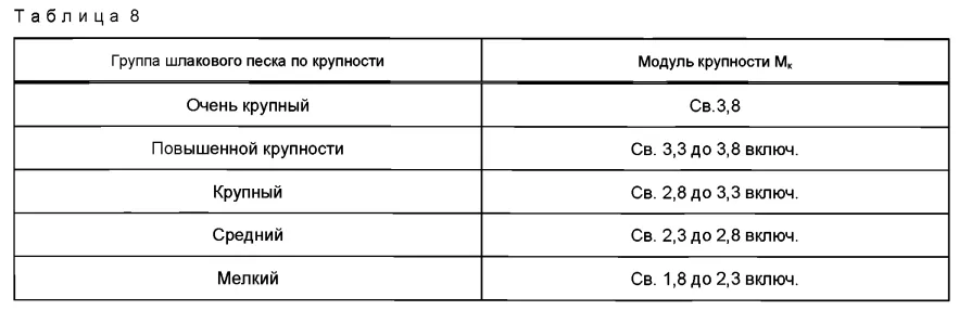 Таблица 8 ГОСТ 32826-2014