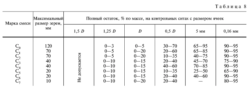 Таблица 8 ГОСТ 3344-83