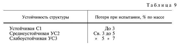 Таблица 9 ГОСТ 3344-83