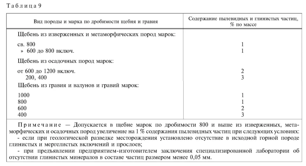 Таблица 9 ГОСТ 8267-93